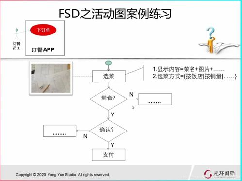 To B軟件產品的開發流程 階段-關口模型的應用